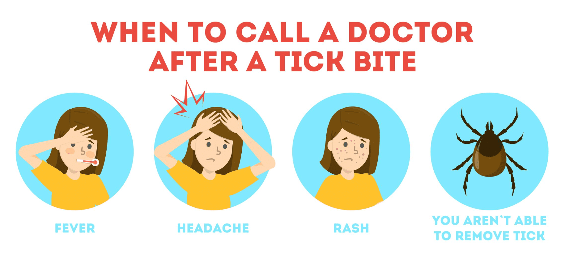 tick-when-to-call