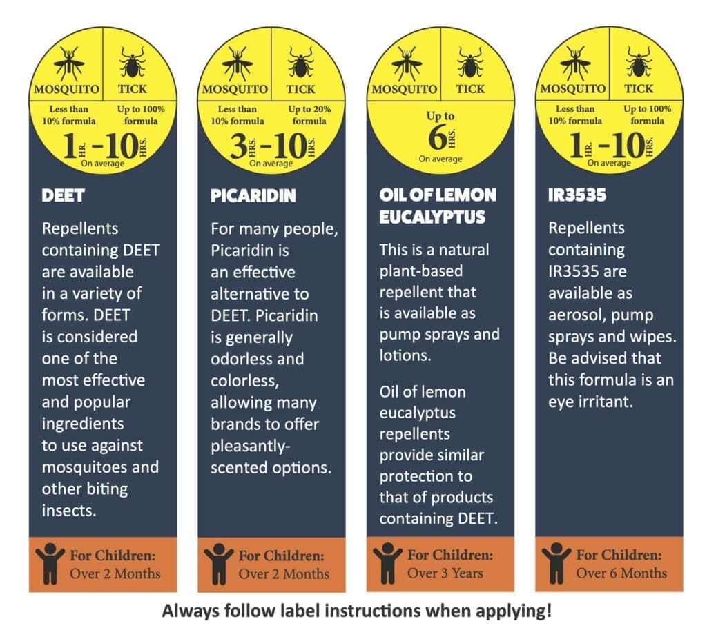 Repellent-Guide-Flyer